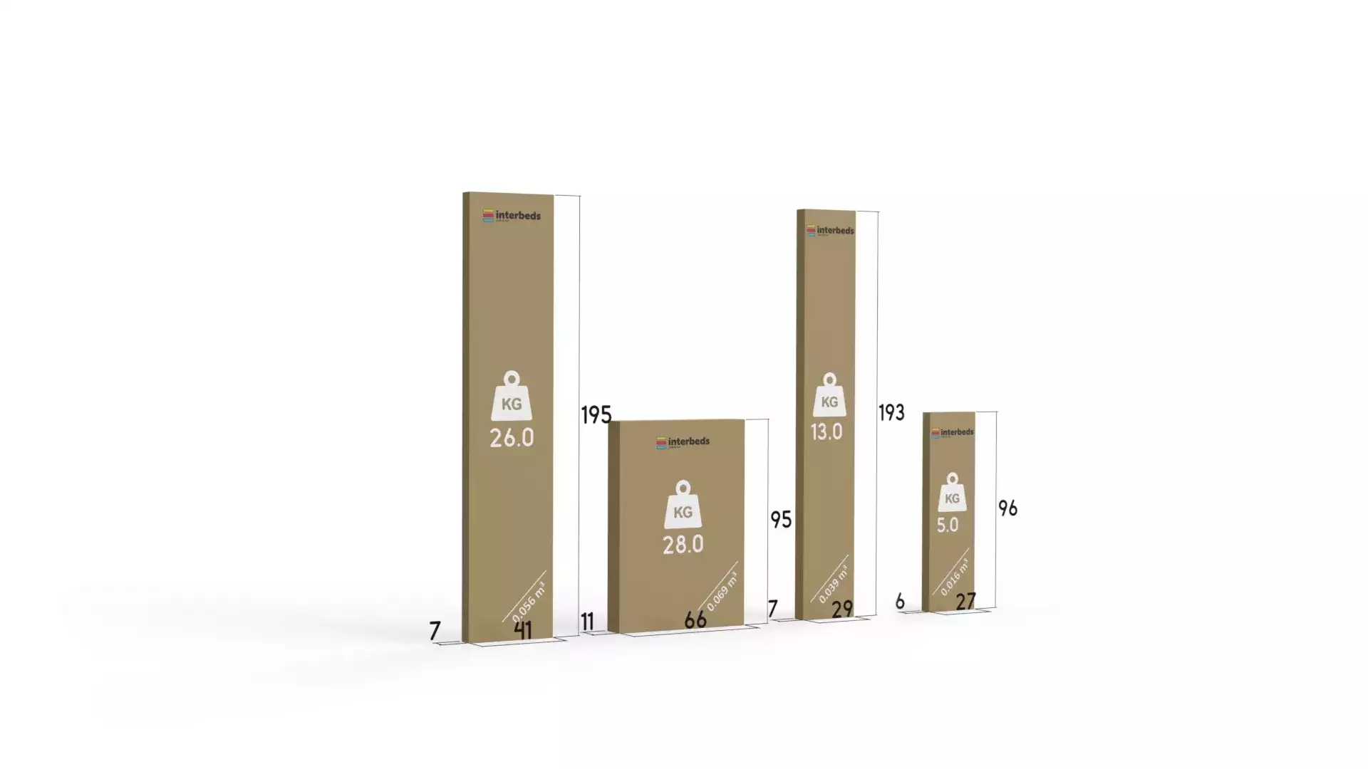 Spôsob balenia detskej postieľky pre 3 osoby KUBUŚ 80X190 so zásuvkou, grafit/zelená Spôsob balenia detskej postieľky pre 3 osoby KUBUŚ 80X190 so zásuvkou, grafit/zelená