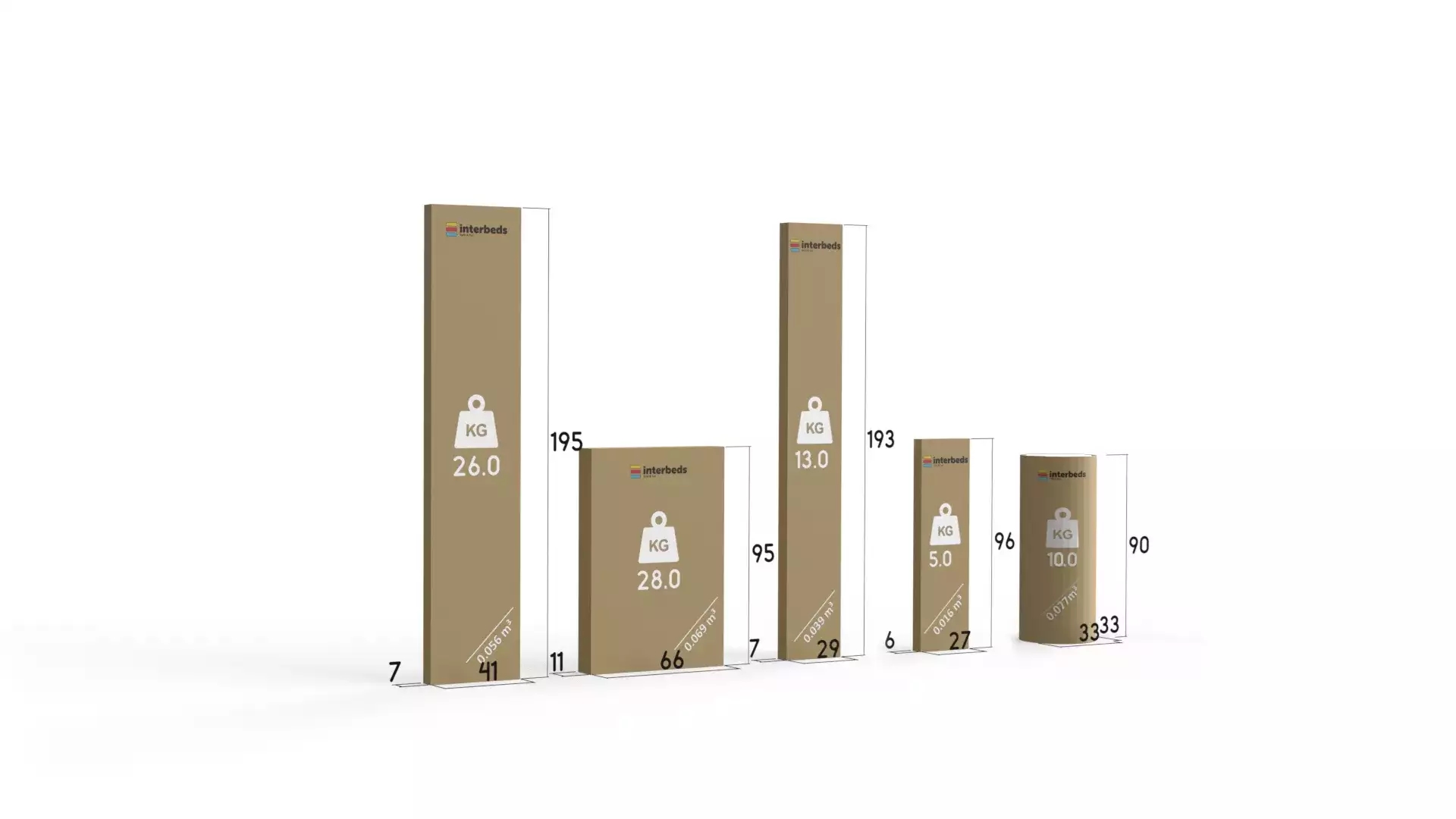 Spôsob balenia pre trojlôžkovú detskú posteľ KUBUŚ 80X190 s matracom a zásuvkou, biela