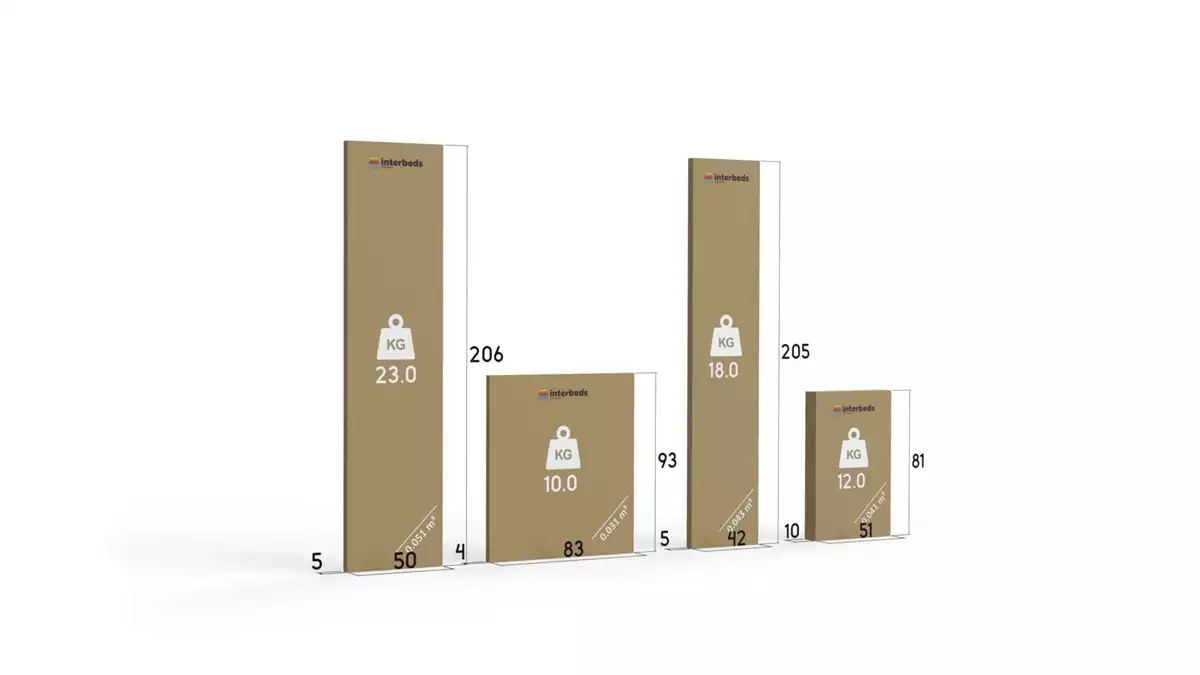 Spôsob balenia pre manželskú rozkladaciu detskú posteľ HERMES 80X200 so zásuvkou, biela Spôsob balenia pre manželskú rozkladaciu detskú posteľ HERMES 80X200 so zásuvkou, biela