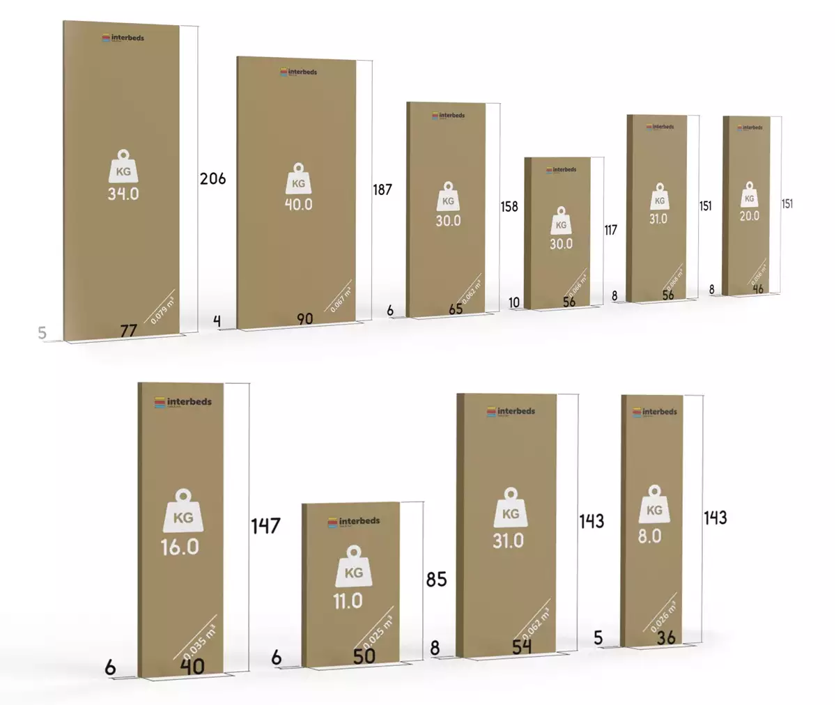 Spôsob balenia jednolôžkovej detskej postieľky MAX 4 80X200 s písacím stolom, modrá