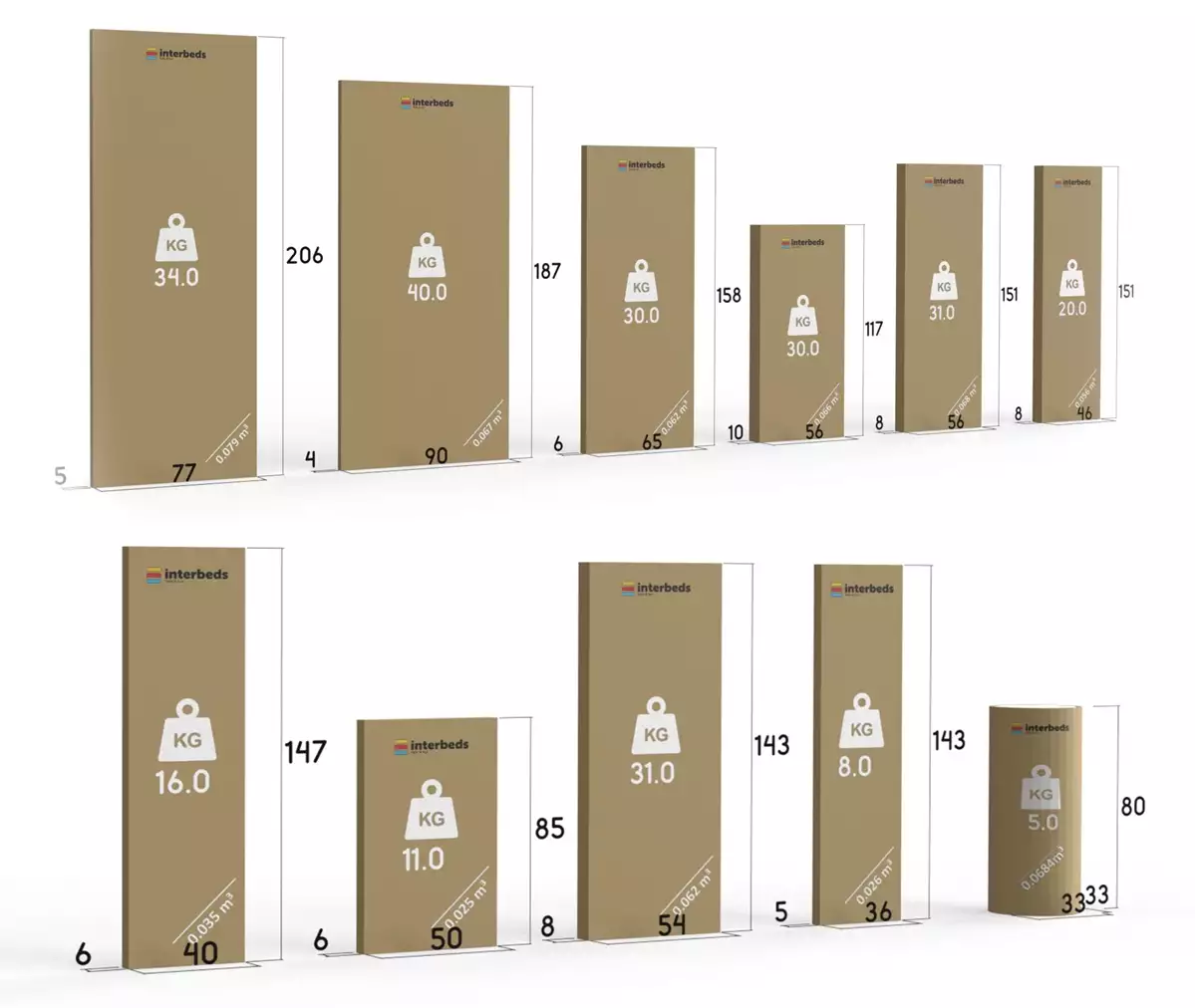 Spôsob balenia pre jednolôžkovú detskú posteľ MAX 4 80X200 s matracom a stolom, grafit