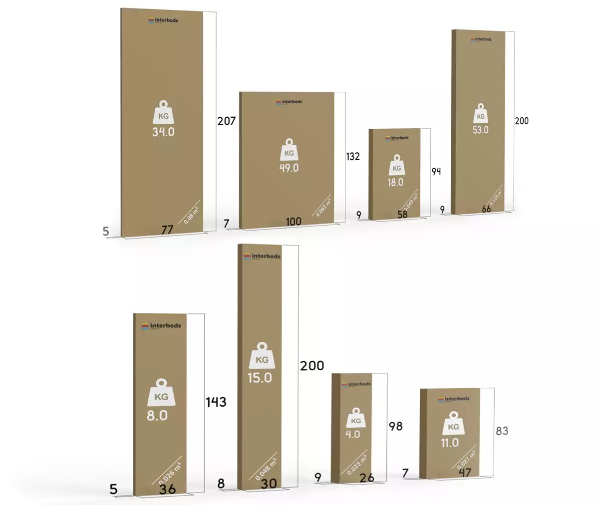 Spôsob balenia pre trojlôžkovú detskú posteľ MAX 1 80X200 s písacím stolom, modrá