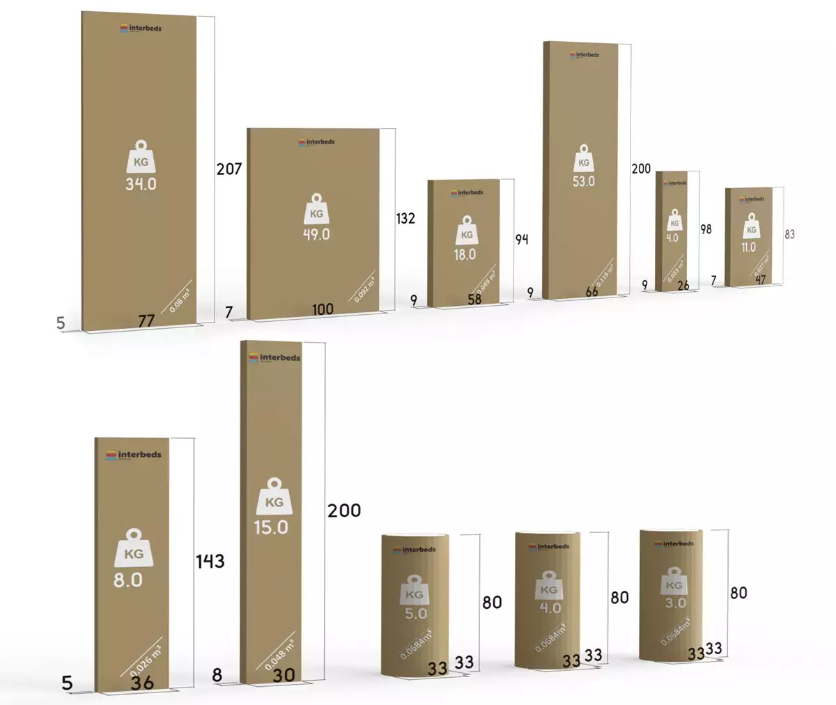 Spôsob balenia pre trojlôžkovú detskú posteľ MAX 1 80X200 s matracom a písacím stolom, biela