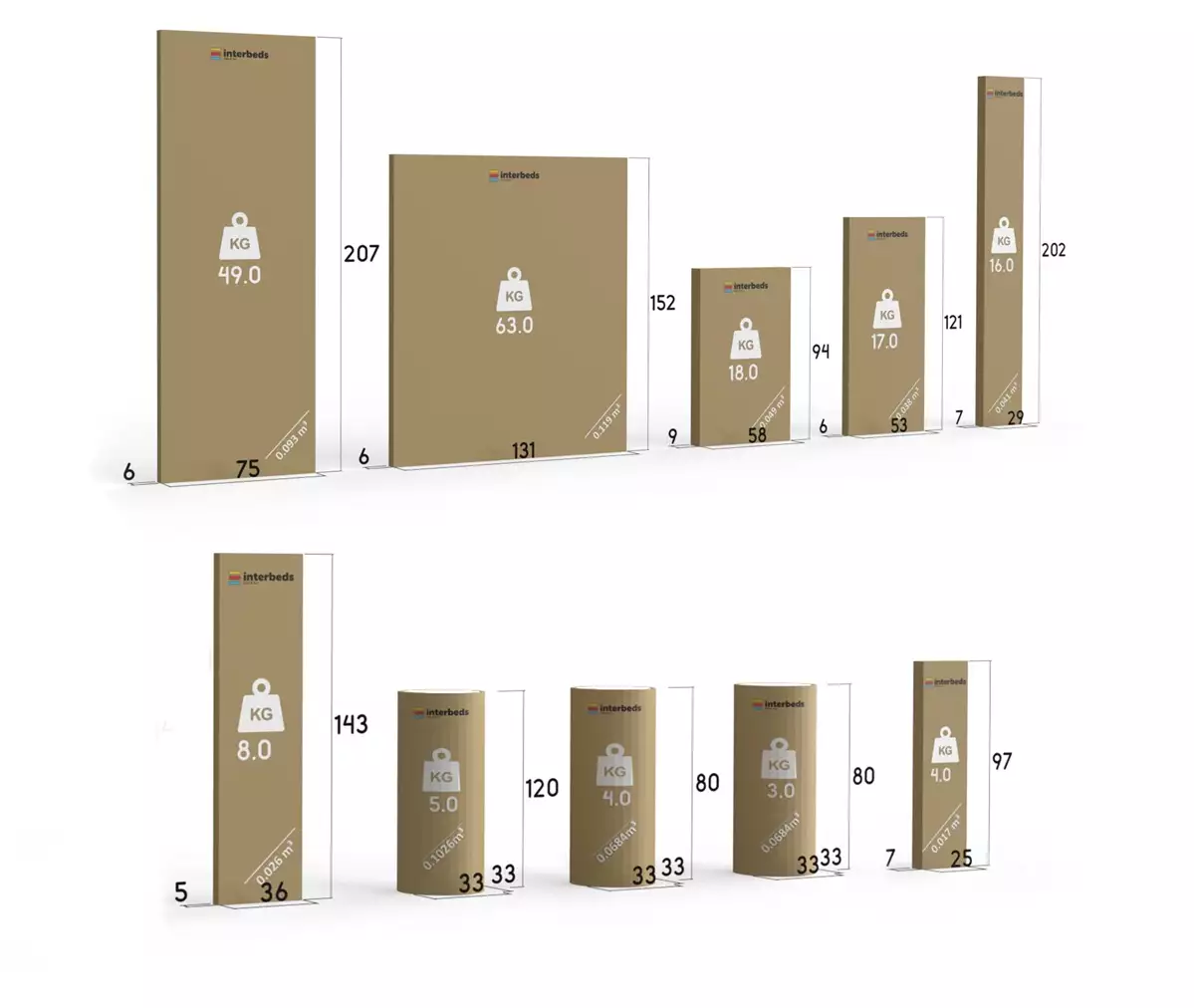 Spôsob balenia pre trojlôžkovú detskú posteľ MAX 3 120X200 s matracom a zásuvkou, zelená