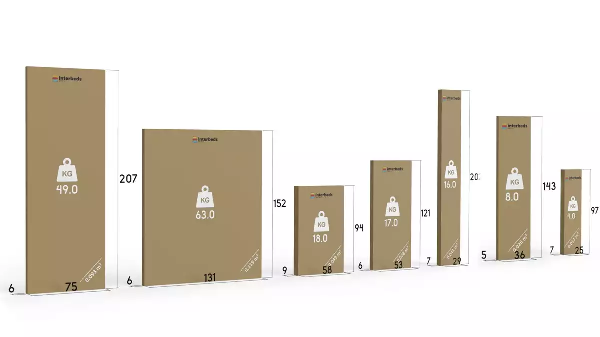 Spôsob balenia pre trojlôžkovú detskú posteľ MAX 3 120X200 so zásuvkou, zelená