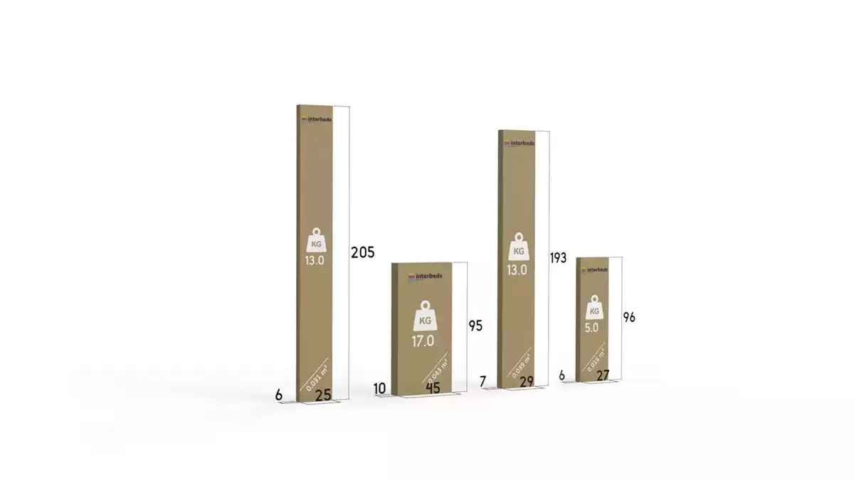 Spôsob balenia pre výsuvnú detskú posteľ KUBUŚ 90X200 so zásuvkou, bielo/zelená Spôsob balenia pre výsuvnú detskú posteľ KUBUŚ 90X200 so zásuvkou, bielo/zelená